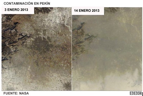 La imagen tiene un atributo ALT vacío; su nombre de archivo es contaminacic3b3n-china.jpg