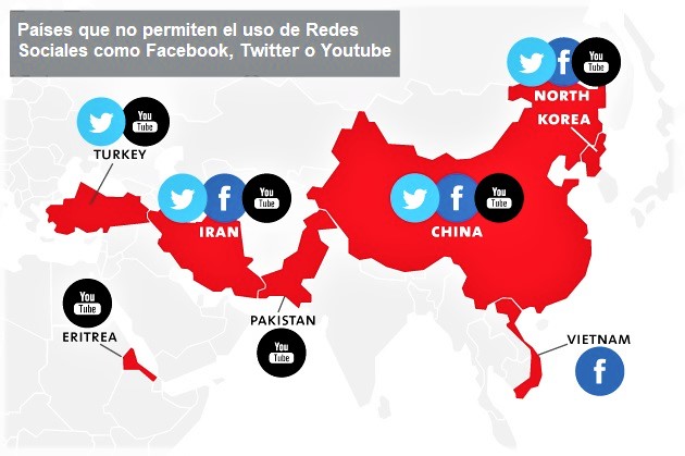 Redes Sociales China