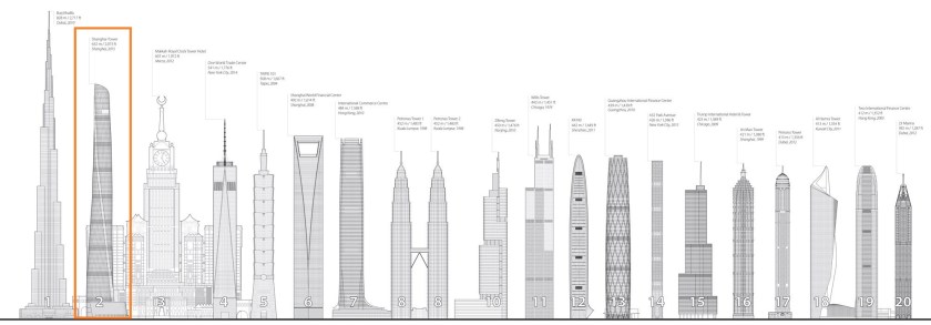 Comparación SWFC(original)