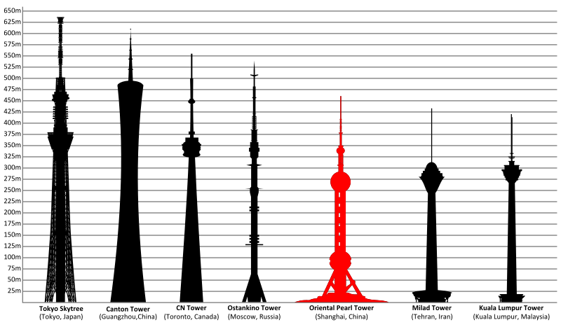 Comparación Torre de la Perla.png