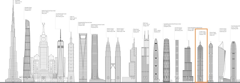 Comparación Torres.jpg