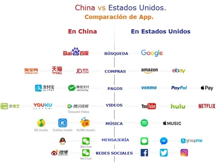 China vs Estados Unidos 4.jpg
