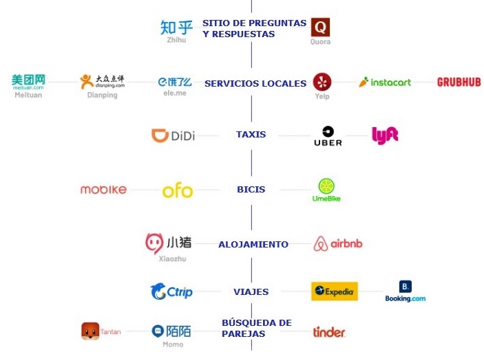 China vs Estados Unidos 5