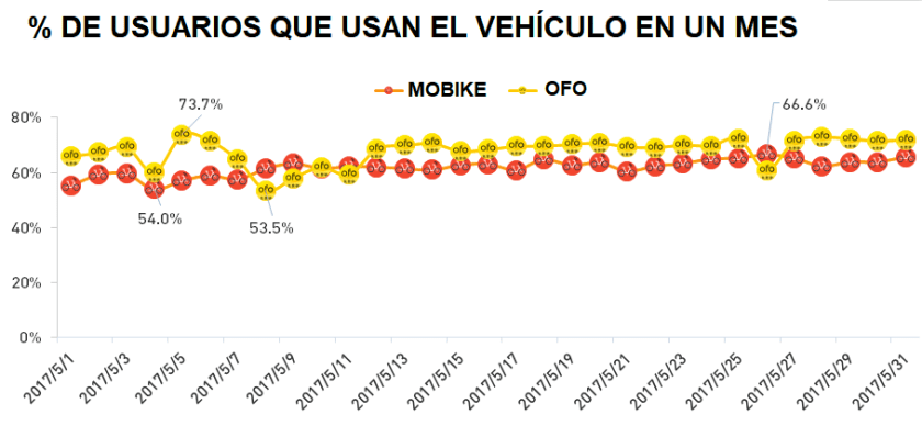 China vs Estados Unidos 67